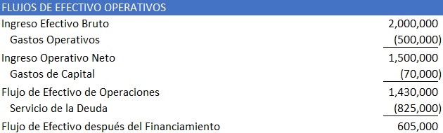 flujo de efectivo operativo