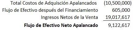 Flujo de Efectivo Neto Apalancado