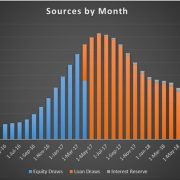 Sources and Uses Sources and Uses