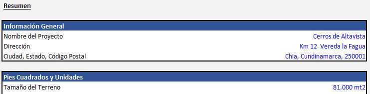 modelo financiero inmobiliario