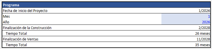 modelo financiero inmobiliario